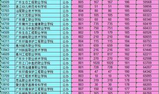 今年广东高考分数线 2023年广东省高考一本线是多少